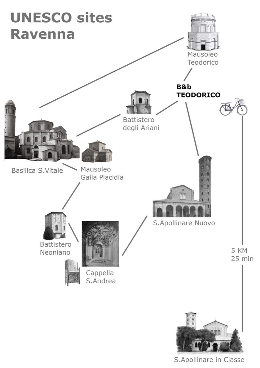 B&B vs. Monumenti Unesco